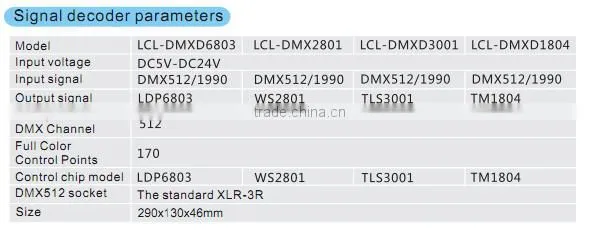 Ledcolourlight factory wholesale DMX 24CH LED decoder PWM decoder