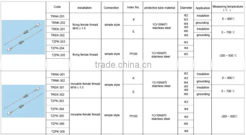 Armor Thermocouple , Thermal Resistance