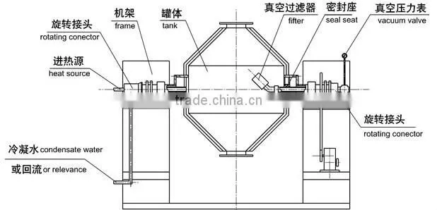 Series Conical Vacuum Dryer For Chemical
