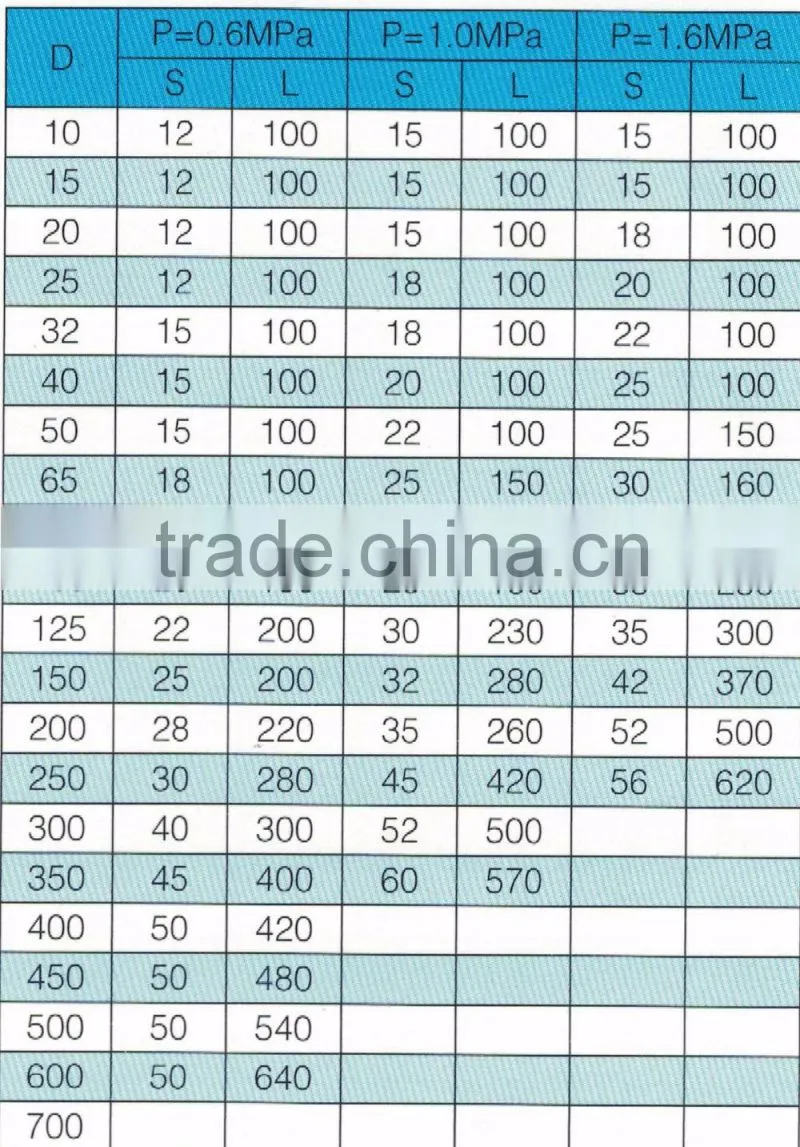 Industrial FRP fiberglass pipe