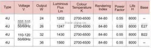 4U Energy Saving Lamp