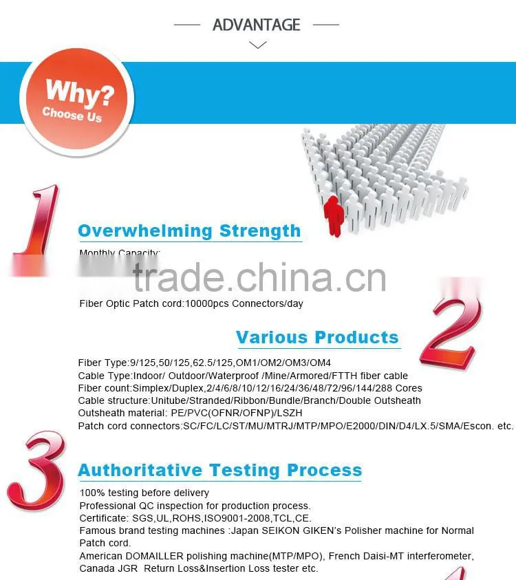 gjpfh indoor 12 core breakout fiber optical cable from china mainland manufacturer