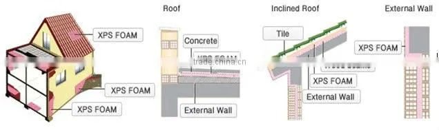 2014 extruded polystyrene