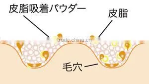 Monlune Pore Conceal Skin Brightening Foundation Base
