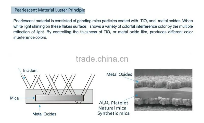 Bulk sales gold luster mica powder for card making