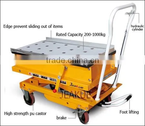 1T Ball Bearing Lift Table JK01561 Jeakue