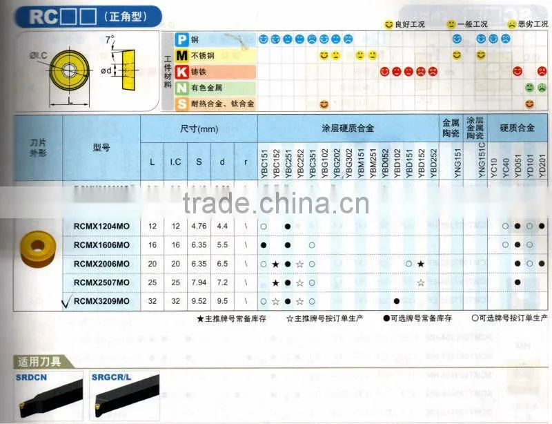 RCMT carbide inserts