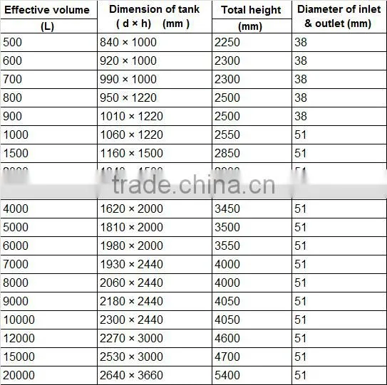Storage Tank for Water, Juice, etc