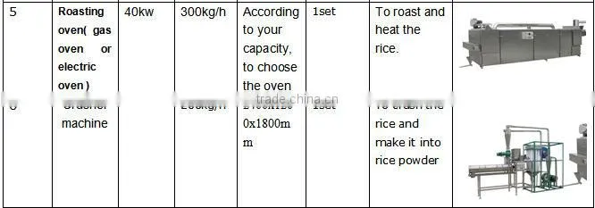 healthy nutrition powder baby food machine/instant porridge machine