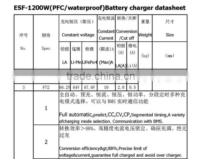 1200w smart waterproof PFC on-board battery charger 96v 09a