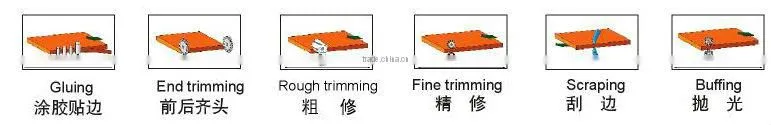 Applies the full-automatic side sealing machine FBJ28A with 6 kinds function