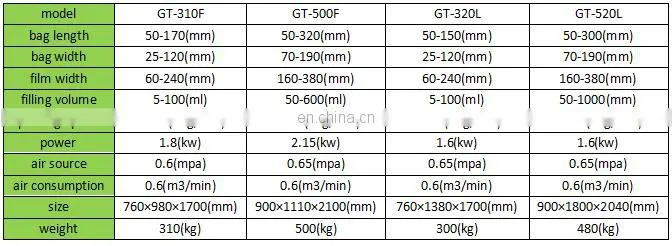 Shanghai factory price 100 gram automatic soap washing detergent small sachets filling and sealing packing machine for powder