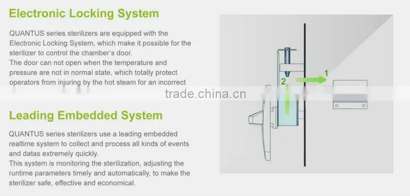 Class B 18L and 23L dental small size autoclave (Q50B/Q70B)