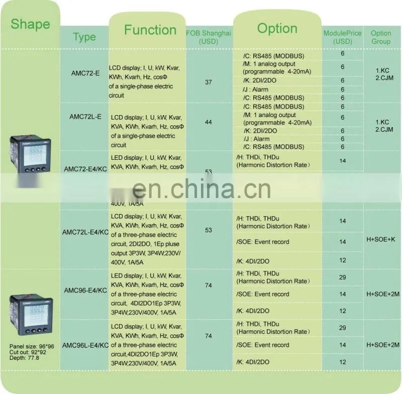 Digital Power Meter AMC72L-E4/KC RS485 Modbus kwh meter switching 4DI/2DO