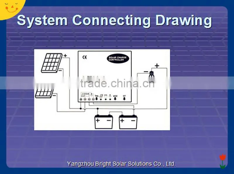 Solar energy system 80w led street light new products