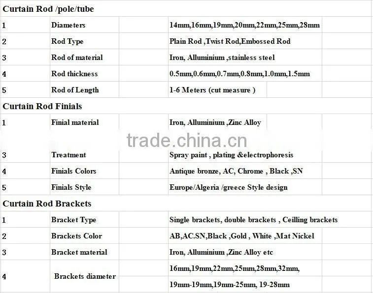 Curtain Rod Finial Curtain Pole Curtain Rod Curtain Accessories