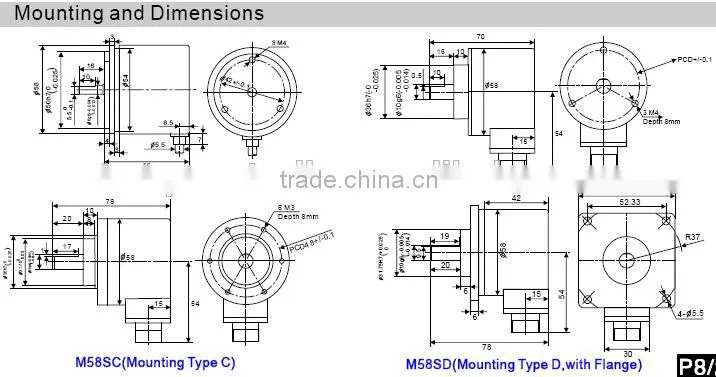 MaxWell rotary encoder autonics