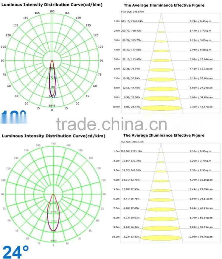 New design 10W /20W/30W/40W High COB led track light