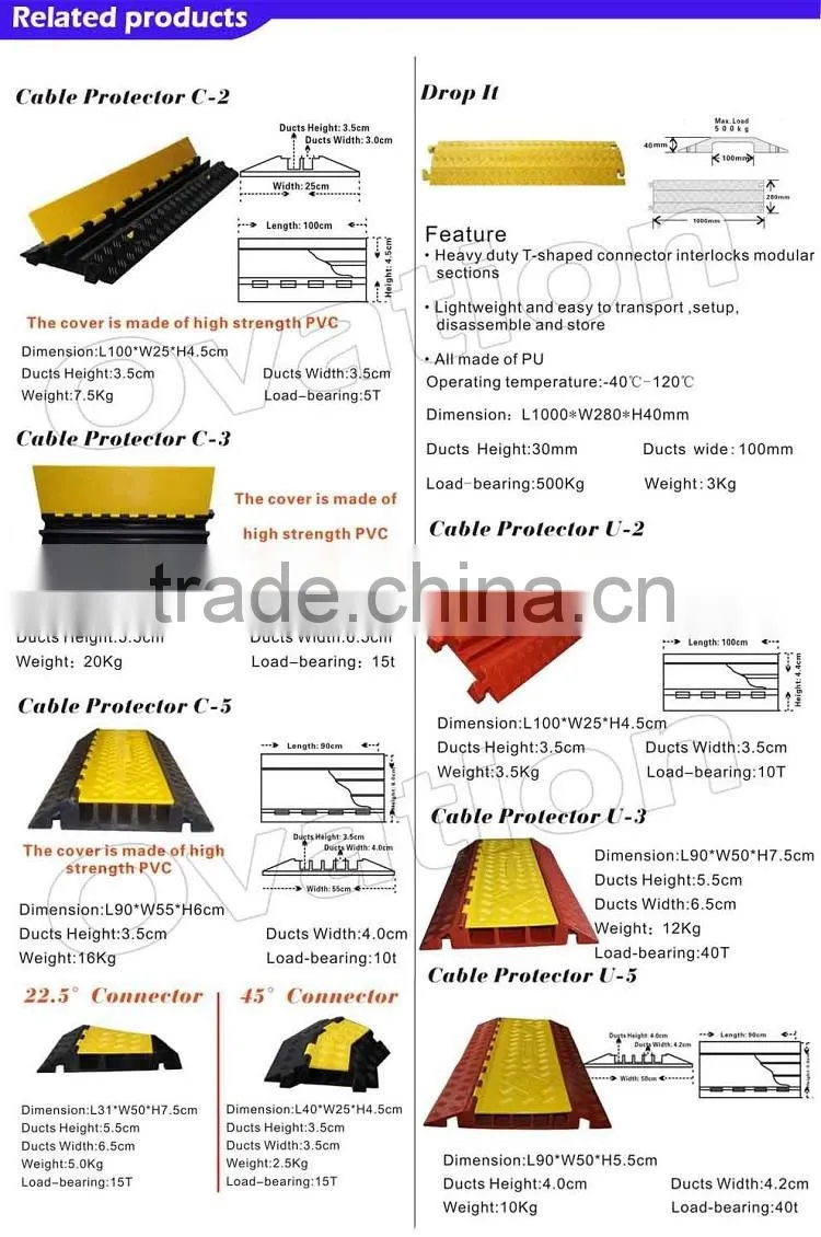 2 pvc cable protector floor