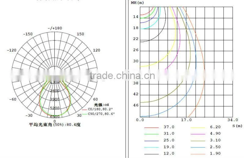 Led tunnel light 120w,meanwell led tunnel fixture zhongshan manufacturer