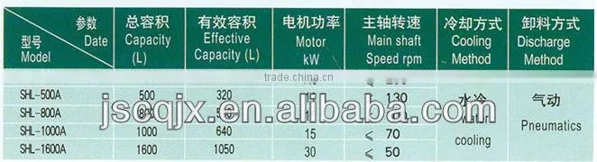 series plastic mixing machine