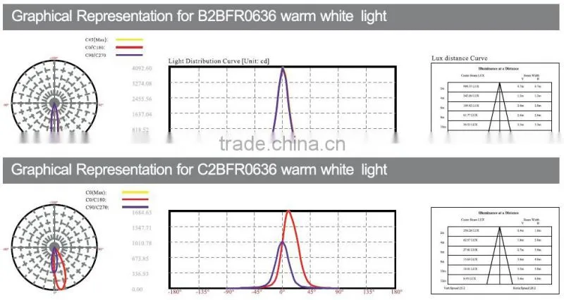 12W outdoor IP67 high quality LED underground light