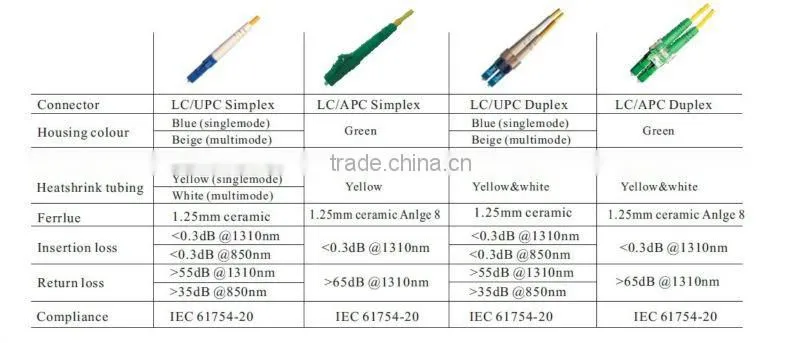 Fiber optical patch cord SC-FC
