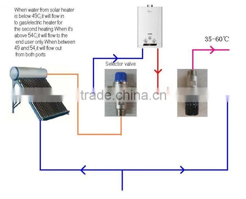 china supplier brass 3/4" energy regulator thermostatic mixing valve(diverting valve)