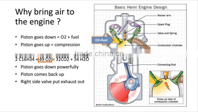Car 4x4 Cool Air Intake Systems Snorkel Of Navara 3/92 to 12/06 TD27