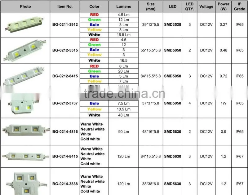 high power SAMSUNG SMD5050 led module (CE&ROHS)