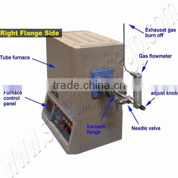 Compact Split Tube Furnace with Vacuum Flanges