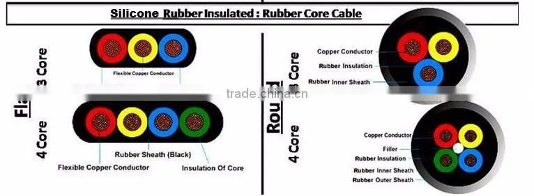 Heating Application and Tinned copper Conductor Material silicone rubber heat resistance insulation wire