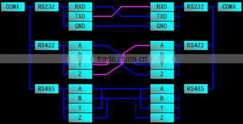 Smart Home Automation System 433MHz Remote Control Industrial Automation GPS WiFi