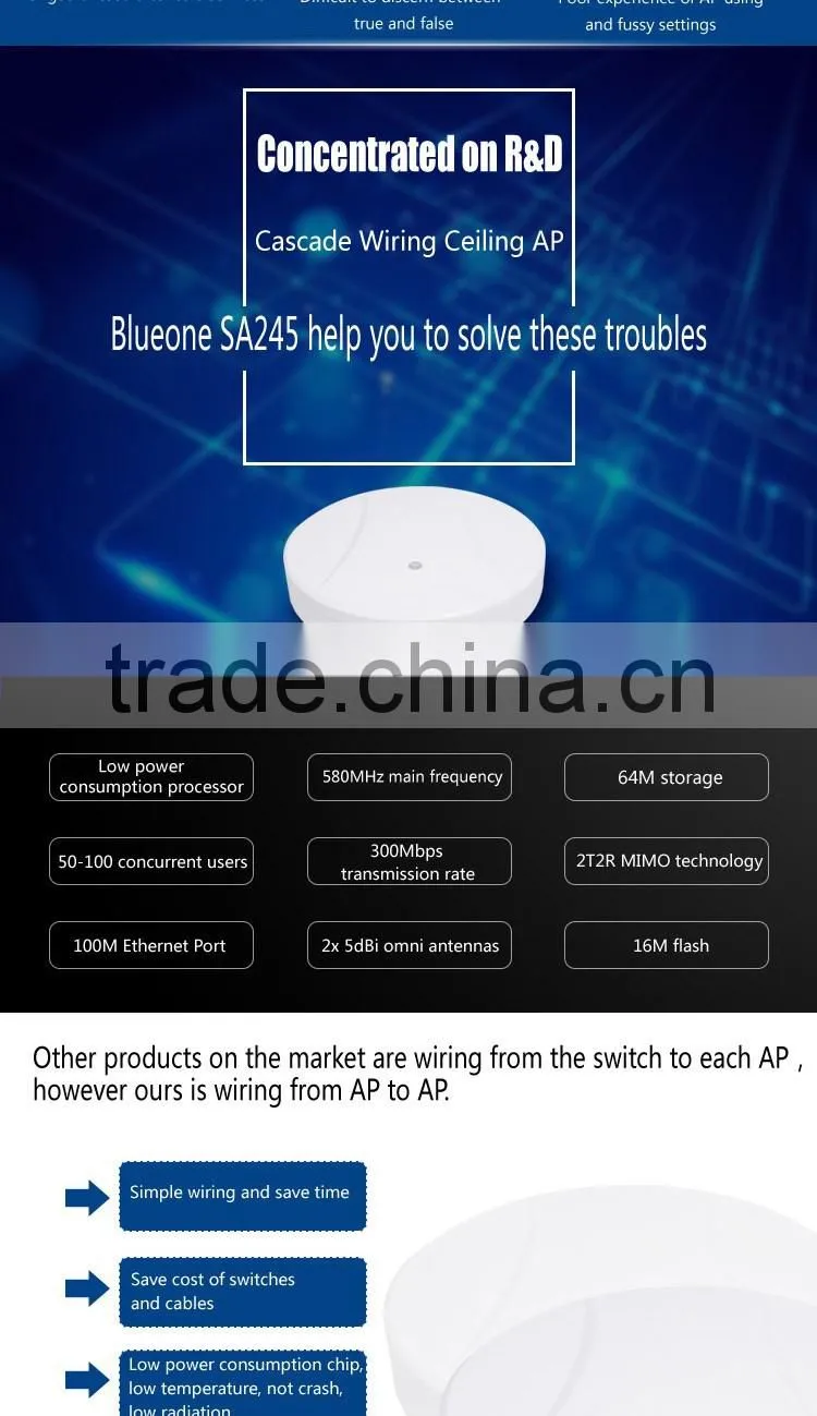 Cascade Connection Ceiling AP 300Mbps POE Wireless Advertising Access Point Router