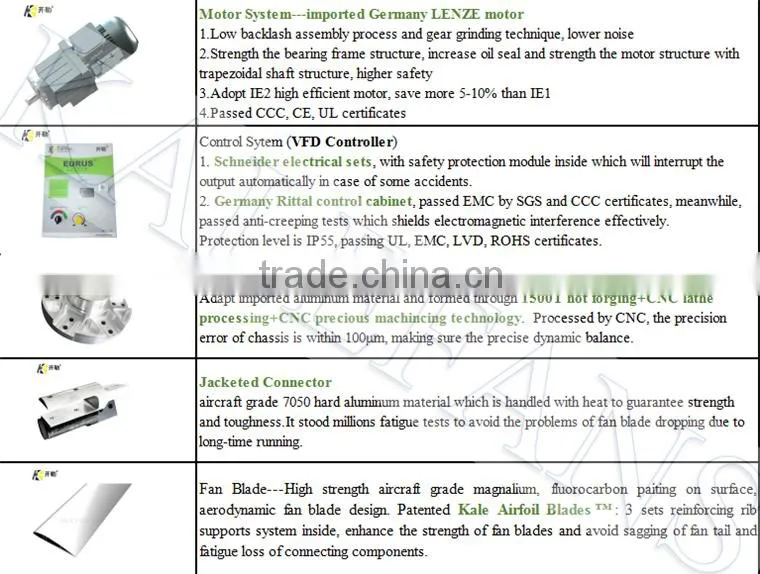 Outdoor Amusement Park Industrial Ventilation Fan Cheap Prices
