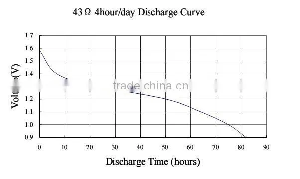 High Quality LR6 Size aa AM3 1.5V Battery for Flashlight