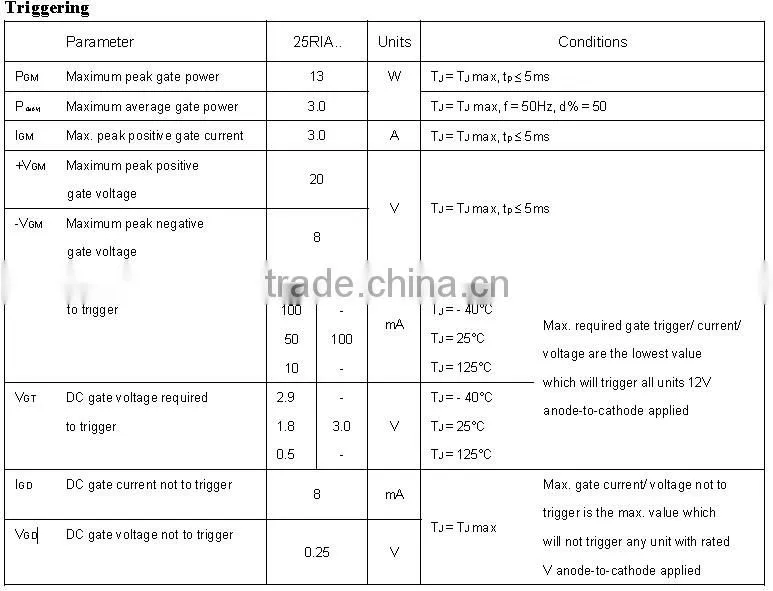 price of thyristor controller 25 amp 400V