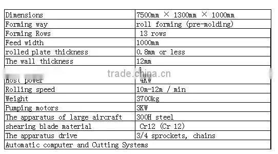 750 color steel roll forming machine