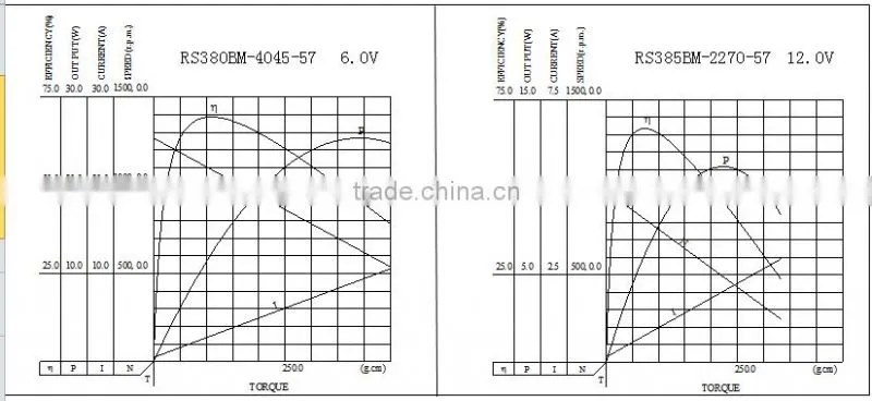 Low price high quality 24v electric dc gear dc motor