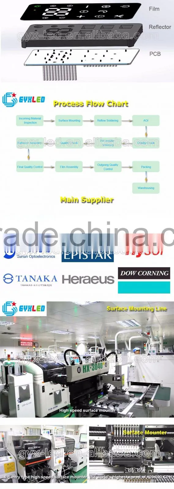 7.4*10.0 0.28 inch cathode type single digit 7 segment led digit display