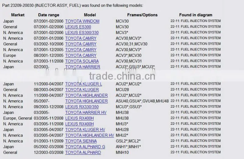 Fuel Injector for Toyota Camry/Kluger OEM 23209 - 20030