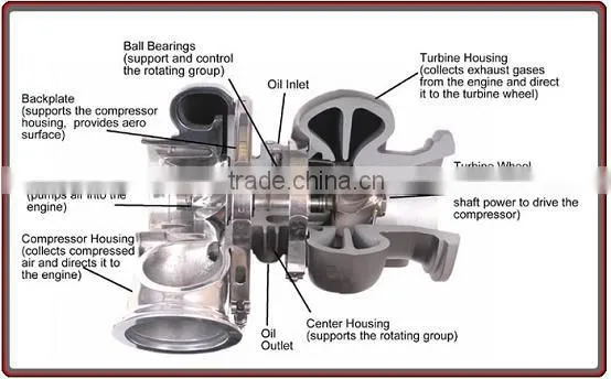 Factory directly price!! XCMG ZL30 loader turbocharger SH200-3 6BG1 114400-3890 RHG6 for sale