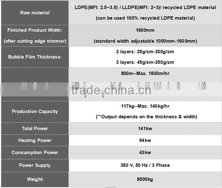 Kraft paper ZT160-5S protective packing air bubble film lamination machine for 5 layers
