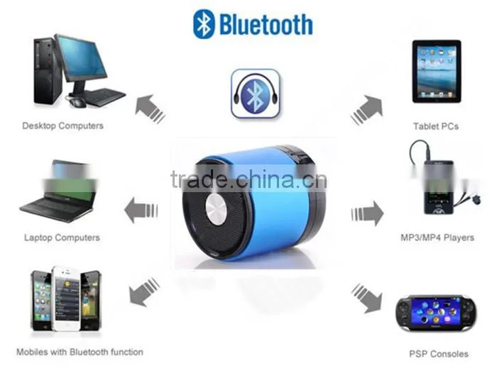2014 New Wireless Bluetooth Mini Speaker, portable speaker, wireless bluetooth speaker for mobile,computer