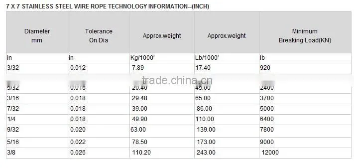 7x7 1x7 7x19 stainless steel wire rope 316 grade
