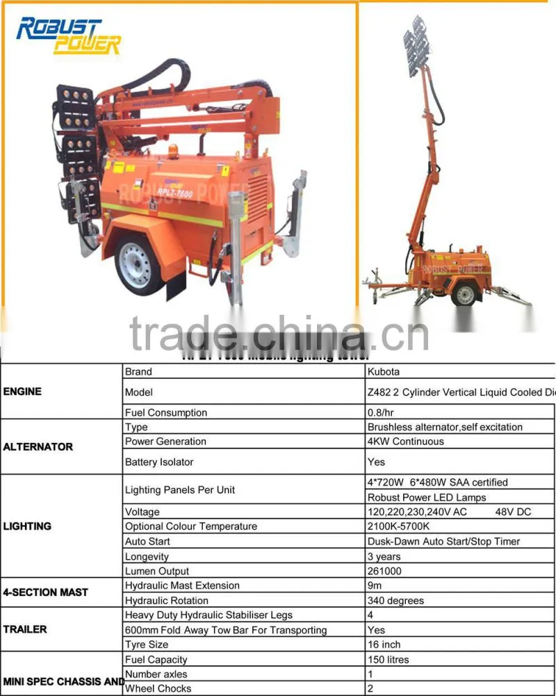 LED lamp mobile lighting tower
