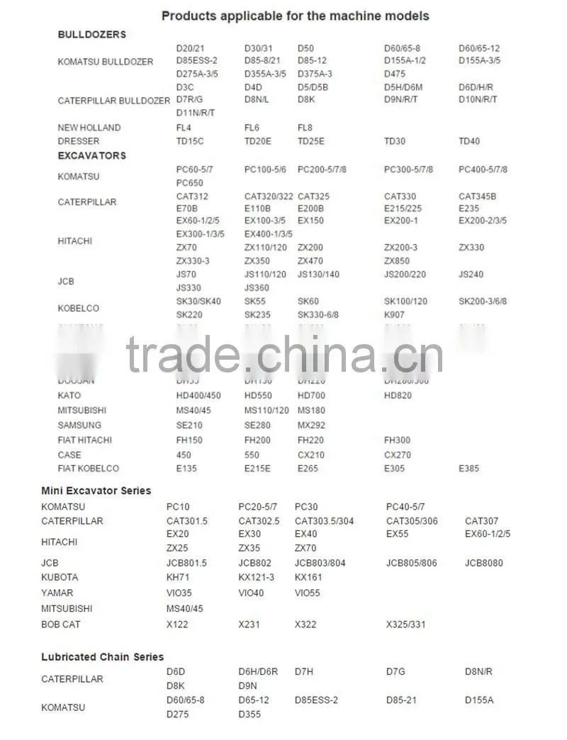 OEM Factory Undercarriage Parts Track Groups