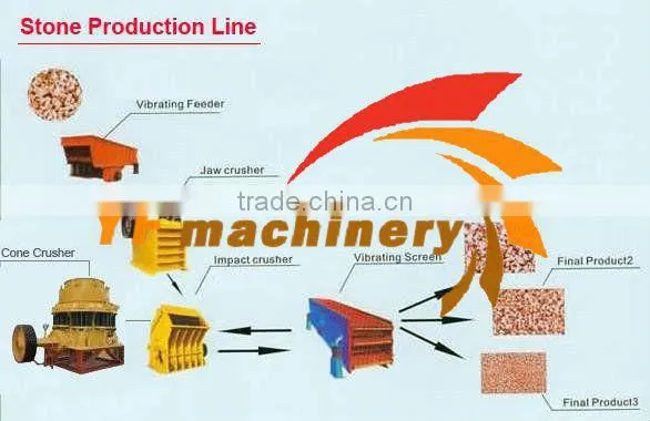 maganese steel vibrating screening machine