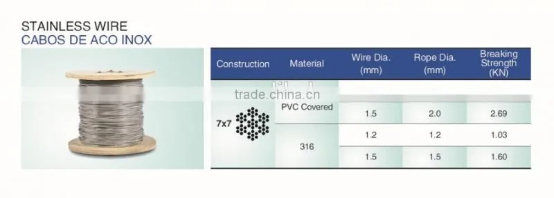 Stainless Steel Wire with Nylon coated