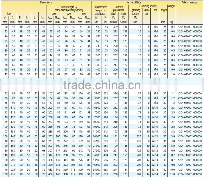 Very high transmissible torque cone clamping elements RLK 130